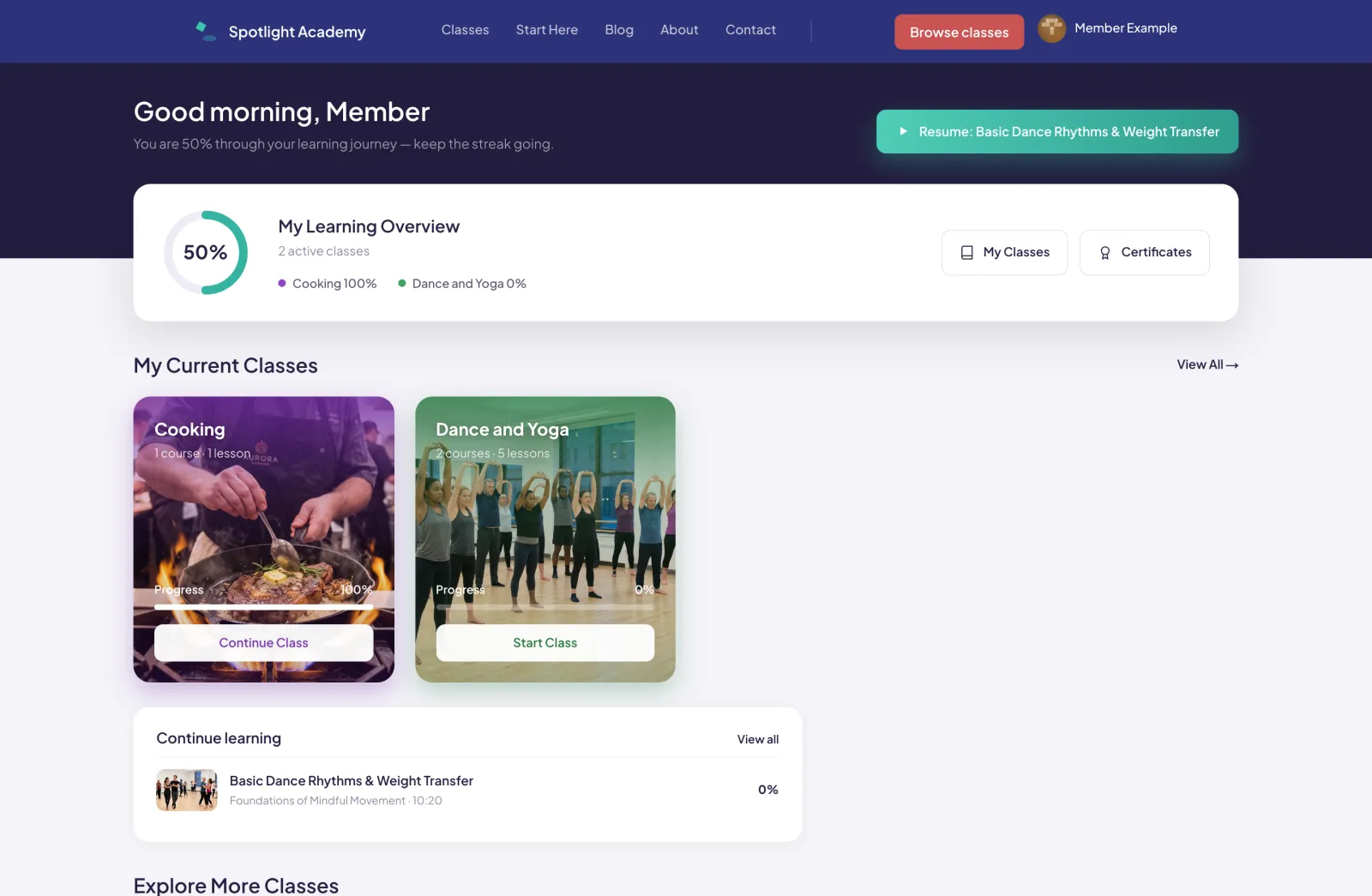 A member dashboard on a live academy — courses, progress and certificates