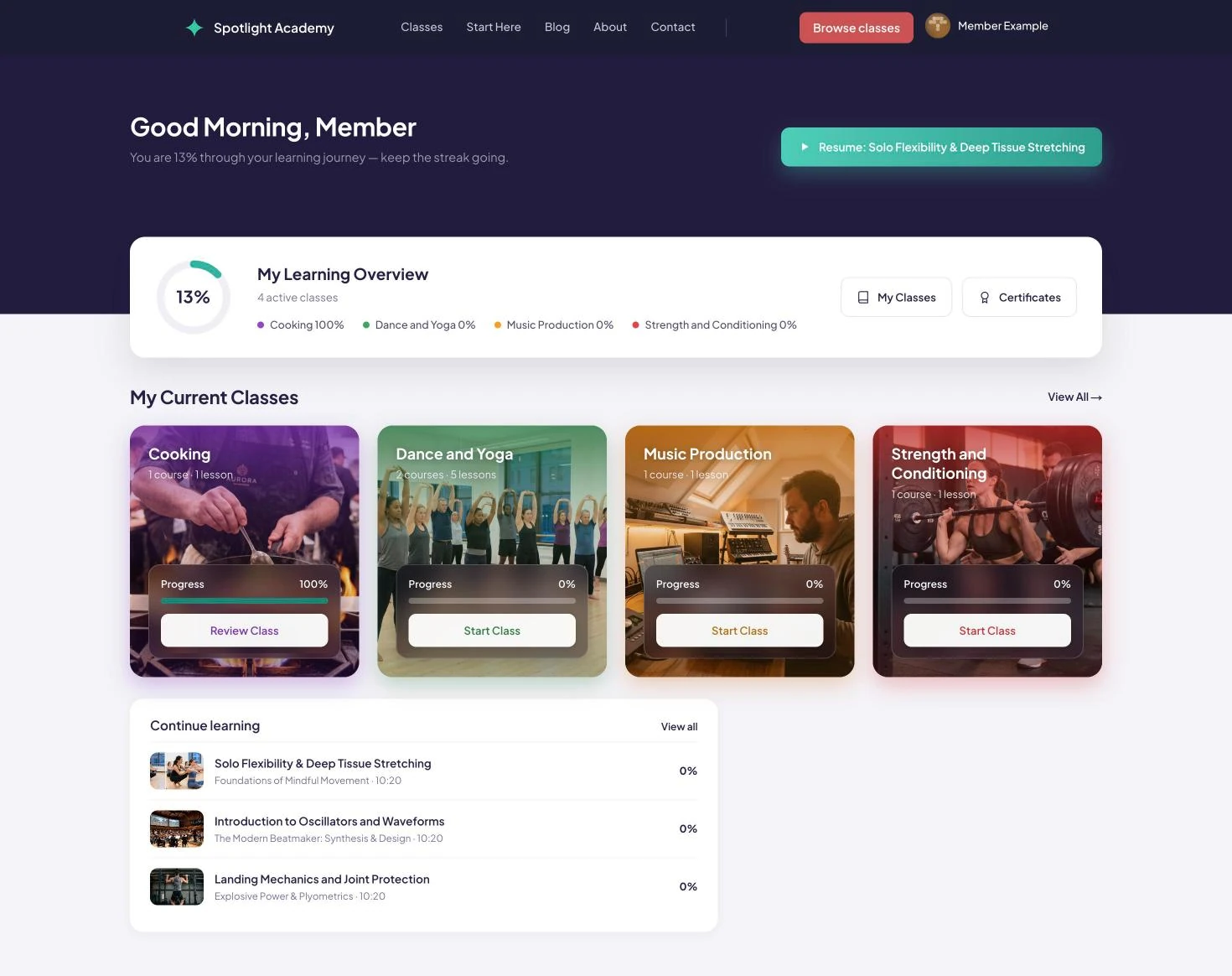 Spotlight Academy member dashboard on the web
